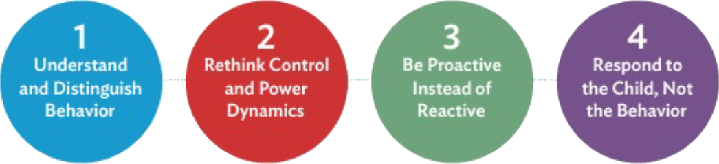 Reframing Classroom Management